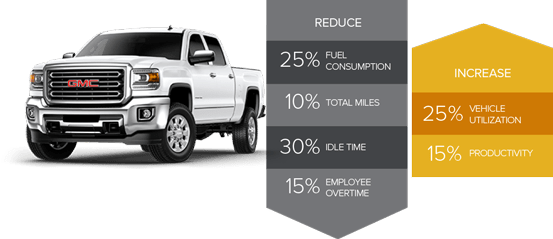 Roi numbers